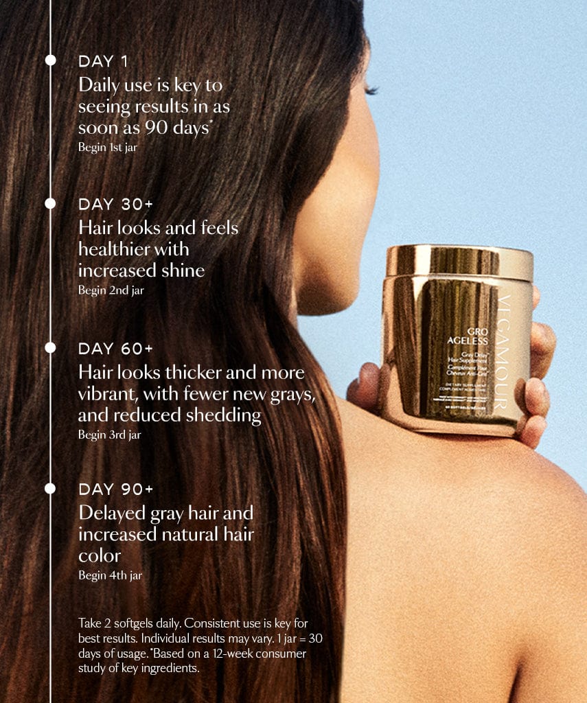 Day 1 Daily use is key to seeing results in as soon as 90 days* Begin 1st jar Day 30+ Hair looks and feels healthier with increased shine Begin 2nd jar Day 60+ Hair looks thicker and more vibrant, with fewer new grays, and reduced shedding. Begin 3rd jar Day 90+ Delayed gray hair and increased natural hair color Begin 4th jar Consistent use is key for best results. Individual results may vary. 1 Jar = 30 days of consistent use **Based on a 12-week consumer study of key ingredient with 30 participants.