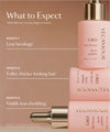 GRO Hair Serum Test