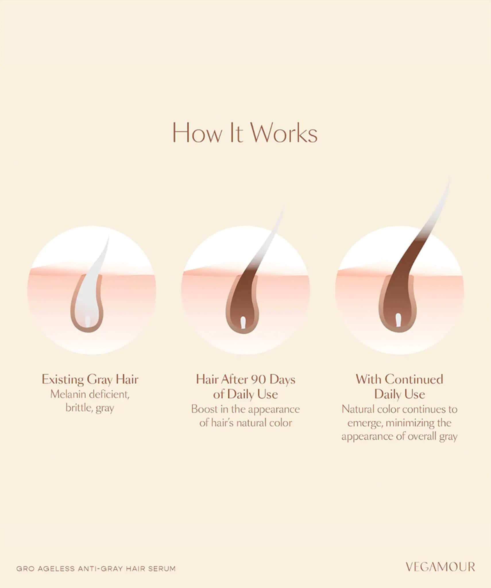 GRO AGELESS Anti-Gray Hair Serum (3 Pack)